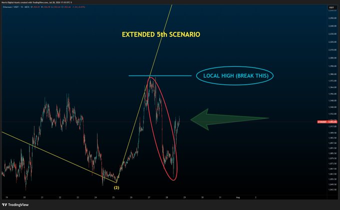A TradingView chart of Ethereum (ETH/USDT) on July 28, 2024, displays an "Extended 5th Scenario" with a horizontal blue line marking a "LOCAL HIGH (BREAK THIS)" resistance level near $3,267, highlighting a pivotal breakout point that could signal the crypto bottom.