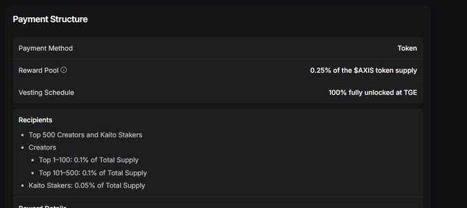 A 'Payment Structure' interface showing a Token payment method, a 0.25% $AXIS token supply reward pool, 100% vesting at TGE, and details for top 500 creators and Kaito stakers.