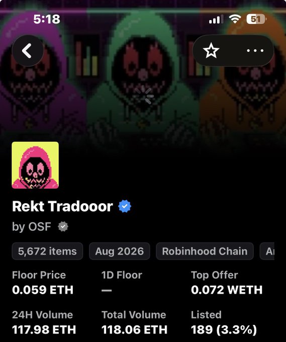 Screenshot of an NFT collection on OpenSea called 'Rekt Tradooor' by OSF, featuring 5,672 items on Robinhood Chain with a floor price of 0.059 ETH and 24H volume of 117.98 ETH.