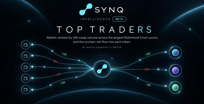 A graphic titled 'SYNQ INTELLIGENCE BETA - TOP TRADERS' shows wallet icons flowing into a central logo and out to token icons, describing 24h swap volume ranking.