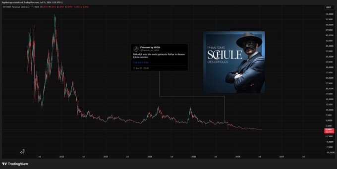 The image is a TradingView chart of the ticker **ANTOFAGASTA** (ATW) under the username **fupuklategu**, showing a long-term price decline with a comment from "Phantom by MC04" predicting an end to the bearish wave. This relates to the post "May your Elliott Wave carry you forever" by symbolizing the chart's persistent bearish Elliott Wave pattern as a kind of mystical market force.