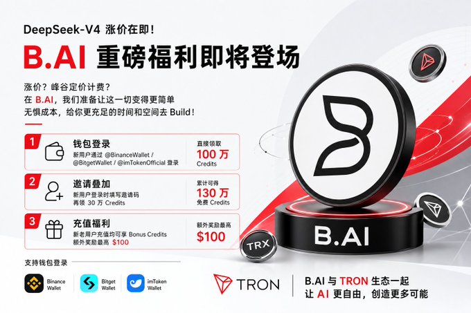 B.AI promotional banner offering up to 1.3 million free Credits and a $100 bonus alongside its support for Binance Wallet, Bitget Wallet, and imToken, with the tagline "DeepSeek-V4 涨价在即！B.AI 重磅福利即将登场" as it partners with TRON to make AI more accessible amid rising costs.