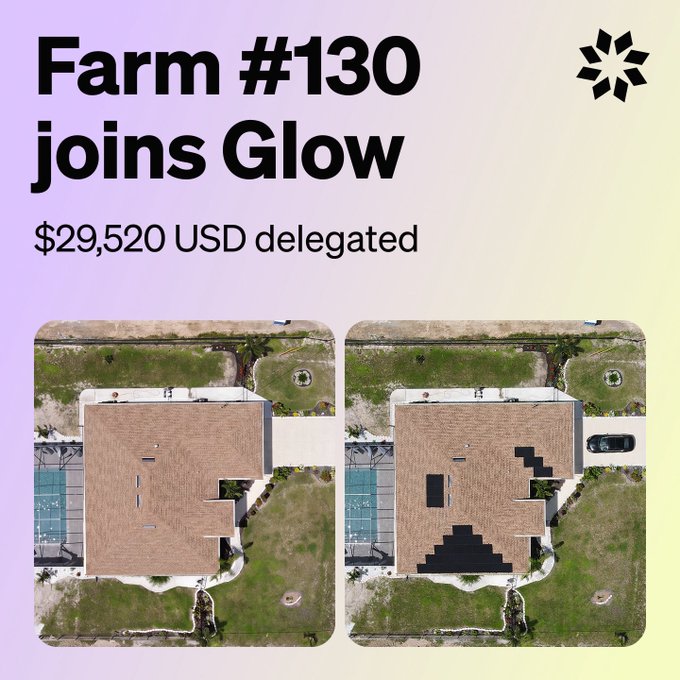 The image announces that "Farm #130 joins Glow" with "$29,520 USD delegated," featuring two aerial before-and-after views of a residential property showing newly installed solar panels on the roof. This illustrates Glow's rapid expansion of clean energy infrastructure, with each new solar farm contributing to the platform's mission of delivering verifiable impact through GLW token rewards.
