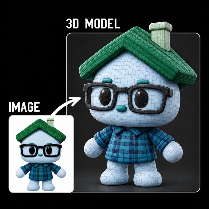 A 3D model conversion demo showing a small house-shaped character with a green roof, glasses, and a plaid shirt transformed from a 2D image into a wireframe 3D rendering.