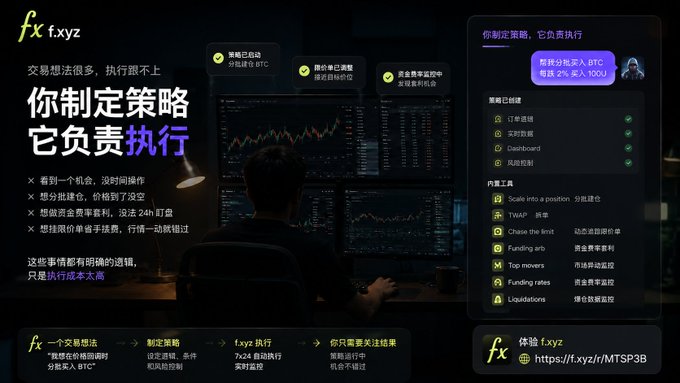 Promotional banner for f.xyz, an automated crypto trading strategy tool, featuring Chinese text translating to 'You create the strategy, it handles execution' alongside a list of features and tools like 'Scale into a position', 'TWAP', and 'Liquidations.'