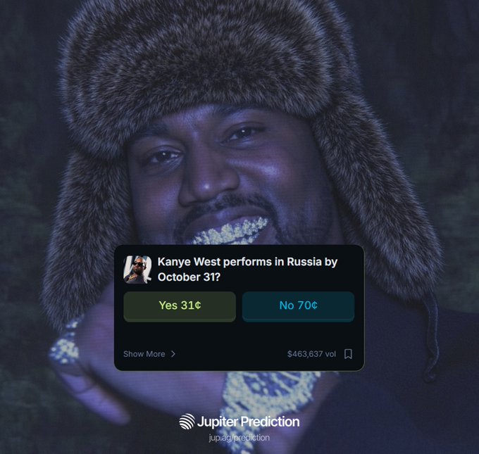 The image shows a prediction market interface from Jupiter Prediction (jup.ag/prediction) overlaid on a dark, blue-toned photo of Kanye West wearing a fur trapper hat. The market question reads "Kanye West performs in Russia by October 31?" with "Yes" at 31¢ and "No" at 70¢, showing $463,637 in volume. The caption relates to recent reports that Kanye's planned Russia shows were booked but the venue backed out, leaving the market still trading on whether he'll ultimately perform there by month's end.