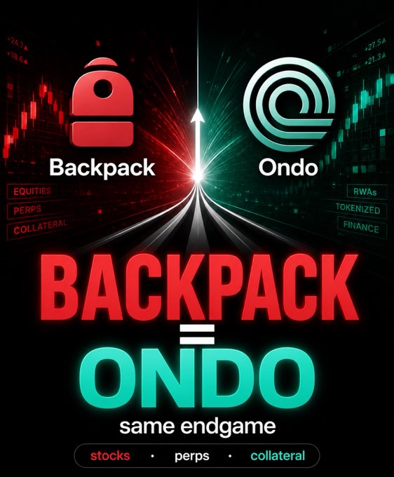 A graphic comparing Backpack (labeled with 'Equities, Perps, Collateral') and Ondo (labeled with 'RWAs, Tokenized Finance'), with the text 'BACKPACK = ONDO same endgame'.