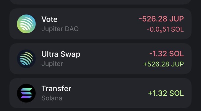 Crypto transaction log showing a Vote on Jupiter DAO (-526.28 JUP), an Ultra Swap on Jupiter (-1.32 SOL, +526.28 JUP), and a Transfer on Solana (+1.32 SOL).