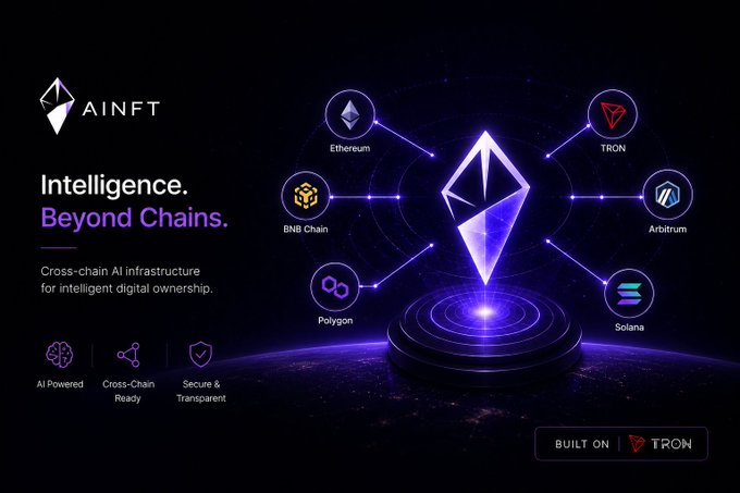 A promotional graphic for AINFT featuring a glowing Ethereum-style diamond logo at the center, connected to six blockchain network icons (Ethereum, BNB Chain, Polygon, Arbitrum, Solana, and TRON), with the tagline "Intelligence. Beyond Chains." and "Built on TRON" displayed alongside key features: AI Powered, Cross-Chain Ready, and Secure & Transparent. The image visually reinforces the post's message about expanding AI-powered NFT infrastructure across multiple blockchain networks rather than limiting it to a single chain.