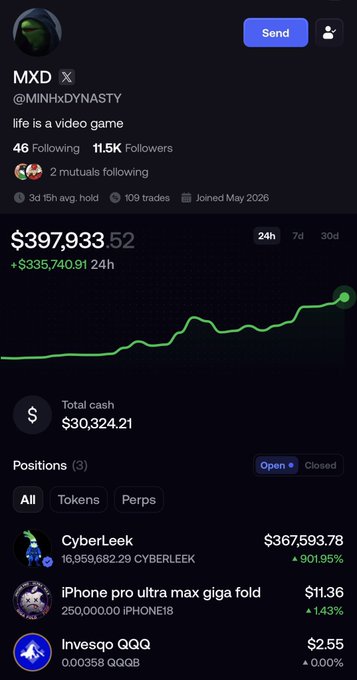 Trading portfolio screenshot for user MXD (@MINHxDYNASTY) showing $397,933 portfolio value with +$335,740.91 24h gain, featuring positions in CyberLeek (+901.95%), iPhone pro ultra max giga fold (+143%), and Invesco QQQ.