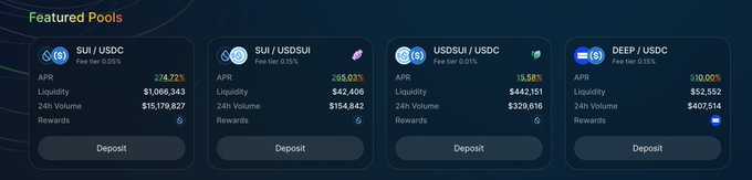 The image displays four featured DeFi liquidity pools on Turbos with their respective APRs, fees, liquidity, and 24-hour volumes: SUI/USDC (174.72% APR, $15.1M liquidity, $15.2M 24h volume), SUI/USDsui (266.03% APR, $42,406 liquidity, $154,842 24h volume), USDsui/USDC (15.58% APR, $842,151 liquidity, $329,616 24h volume), and DEEP/USDC (510.00% APR, $52,552 liquidity, $407,514 24h volume)—each with a Deposit button, supporting the post's emphasis on high trading volume flowing through pools that still need liquidity providers to capture sustainable yields.