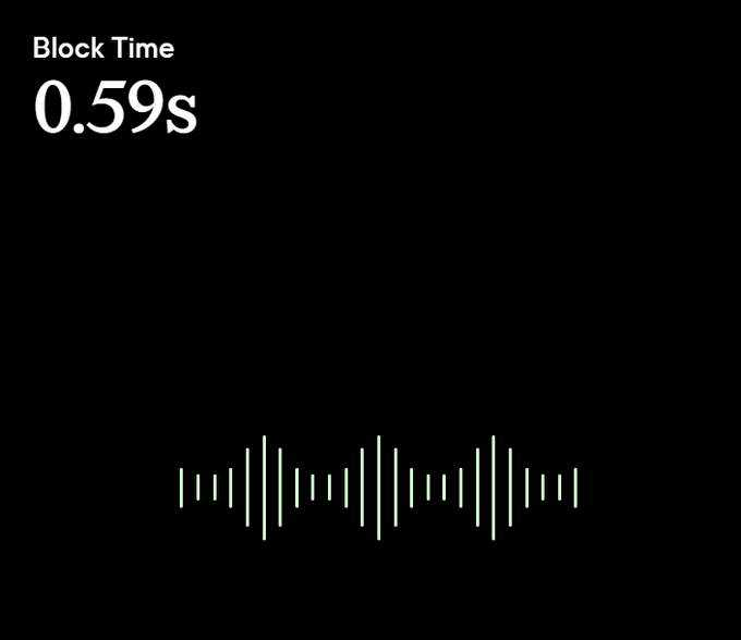 A minimalist dark screen displays 'Block Time 0.59s' above a green audio waveform graphic.