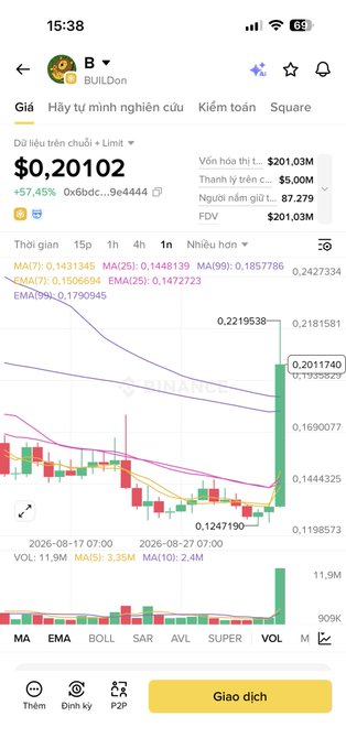 A mobile trading app screenshot showing BNB token on Binance, priced at $0,20102 with a 57.45% gain, displayed on a Vietnamese interface.