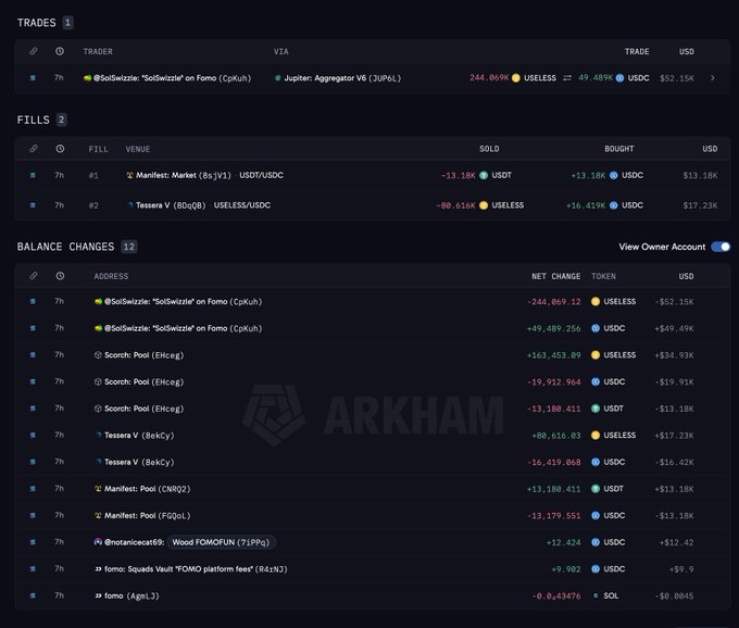 An Arkham blockchain explorer page showing trades, fills, and balance changes, highlighting a trade by 'SolSwizzlie' involving 244,869 USELESS for 49,489 USDC on Fomo (CpKuh).