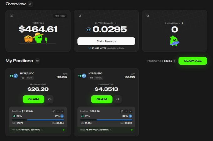 DeFi dashboard screenshot showing Overview with Total Fees $464.61, kHYPE Rewards 0.0295, and My Positions in HYPE/USDC pools with APRs of 179.19% and 109.21%, displaying claimable yields of $26.20 and $4,3513.