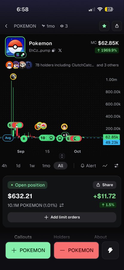 A mobile screenshot of a cryptocurrency tracker app showing the token 'POKEMON' with a price of $62.85K and a 1969.9% increase, along with a chart of its price history and an open position worth $632.21.