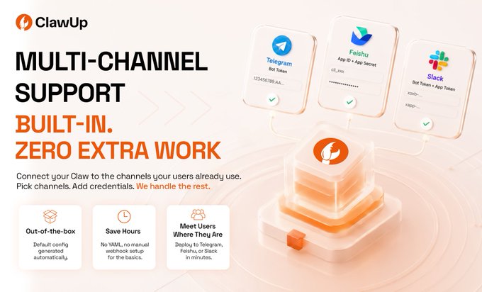 The promotional graphic for ClawUp highlights "Multi-Channel Support Built-In. Zero Extra Work," showing connections to Telegram, Feishu, and Slack with features like "Out-of-the-box," "Save Hours," and "Meet Users Where They Are." It visually reinforces the post's message by illustrating how ClawUp agents can seamlessly integrate into existing messaging platforms rather than requiring users to adopt a new interface.