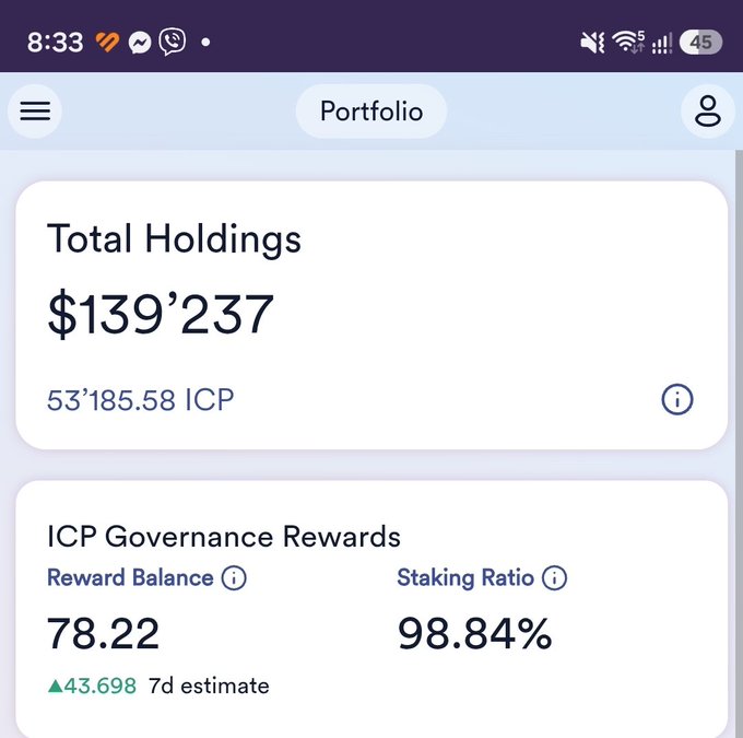 A mobile portfolio screenshot showing Total Holdings of $139,237 (53,185.58 ICP) and ICP Governance Rewards with a balance of 78.22 and a staking ratio of 98.84%.