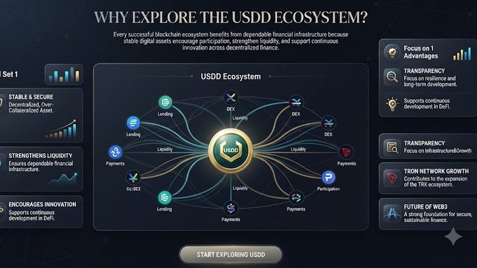 A dark blue infographic titled 'WHY EXPLORE THE USDD ECOSYSTEM?' showing a central USDD token connected to various blockchain networks including Lending, DEX, Liquidity, and Payments, with sections highlighting stability, security, transparency, and TRON Network Growth.