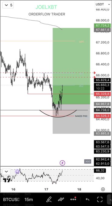 The image shows a smartphone screen displaying various lines of data, possibly related to trading. These could potentially be charts or graphs representing stock market trends or other financial information. The phone appears to have a chat window open as well.