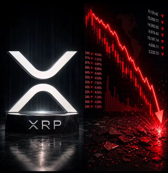 A glowing XRP logo on a pedestal is displayed alongside a sharply declining red cryptocurrency price chart with percentages showing significant losses.