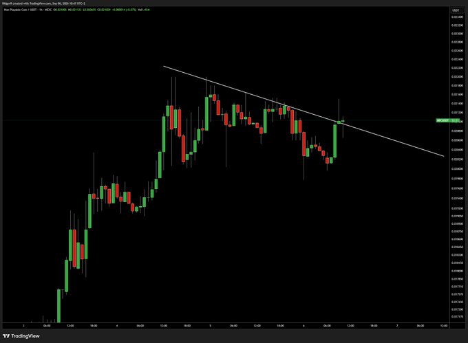 A candlestick chart shows the price action of $NPC/USDT on TradingView, with price recently breaking above a descending trendline resistance and printing a strong green bullish candle. The breakout aligns with the post "Here he comes again. $NPC," signaling a potential trend reversal or continuation to the upside.