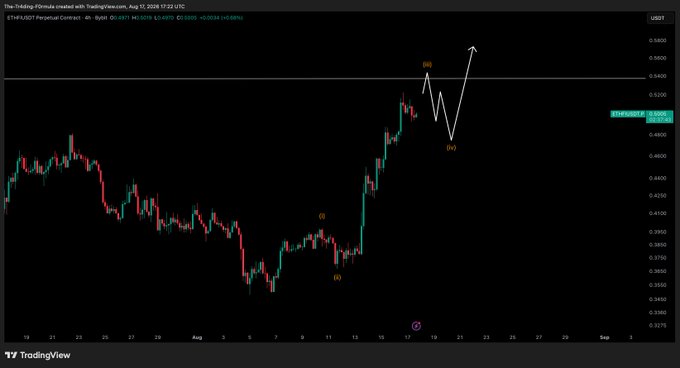 A TradingView chart of ETHFI/USDT Perpetual Contract on Binance shows the price consolidating around $0.4951 after a recent rally, with white annotations projecting a wave pattern that suggests one more small upward leg followed by a brief dip and a larger pump toward the $0.55–$0.60 resistance zone.