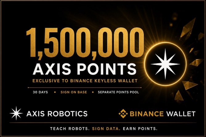 A Binance Wallet promotional banner for Axis Robotics announcing '1,500,000 AXIS POINTS - EXCLUSIVE TO BINANCE KEYLESS WALLET' with details '30 DAYS • SIGN ON BASE • SEPARATE POINTS POOL' and tagline 'TEACH ROBOTS. SIGN DATA. EARN POINTS.'