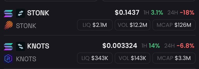 A cryptocurrency tracking display showing price data for two tokens: STONK at $0.1437 (down 18% in 24H) with a market cap of $126M, and KNOTS at $0.003324 (down 6.8% in 24H) with a market cap of $3.3M.