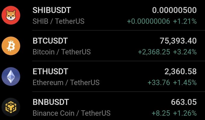 A cryptocurrency price ticker showing SHIBUSDT at 0.00000500 (+1.21%), BTCUSDT at 75,393.40 (+3.24%), ETHUSDT at 2,360.58 (+1.45%), and BNBUSDT at 663.05 (+1.26%).