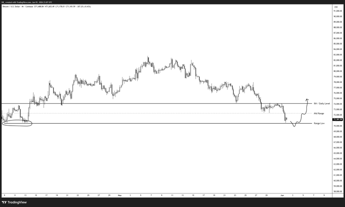 The image displays a bar graph with Bitcoin symbols at each level, representing the price range of Bitcoin over time. The Bitcoin market has shown some fluctuations recently, which makes this chart an important visual representation for investors and enthusiasts alike. It highlights that Bitcoin's daily range is wide but that it is not necessarily bull or bearish in nature. As a speculative asset, there are specific levels at which it can be purchased with either capital gain or capital loss, depending on market sentiment and the price movement of the cryptocurrency over time.