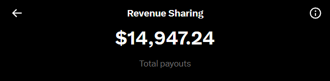A mobile “Revenue Sharing” screen shows total payouts of **$14,947.24**, illustrating the earnings of a creator who stayed active and adapted as the platform changed.