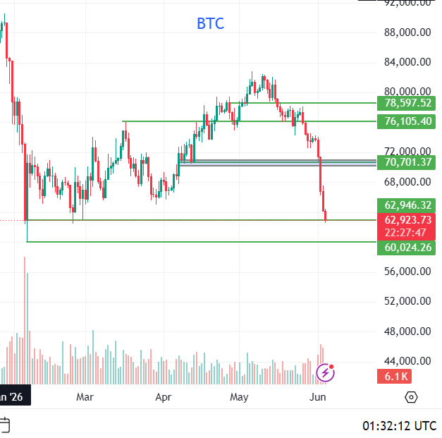 The image presents a bar graph of Bitcoin's price charting over time against other currency pairs. The Bitcoin bars are clearly visible next to their respective months, which spans from May through December. This chart allows for an easy comparison between Bitcoin prices and the chosen currency pair during different months. The post on this website is about Bitcoin - including its current value and trading chart data - providing users with insights into the cryptocurrency market trends throughout various periods of time.