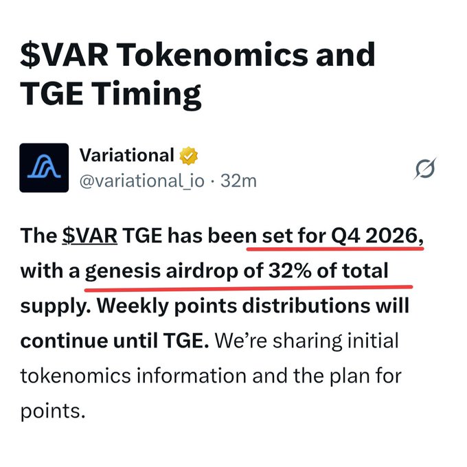 The image shows a tweet from Variational (@variational_io) titled "$VAR Tokenomics and TGE Timing," announcing that the $VAR token generation event (TGE) has been scheduled for Q4 2026, with a genesis airdrop allocating 32% of total supply and weekly points distributions continuing until TGE. This aligns with the accompanying post's emphasis on the substantial 32% airdrop, the extended Q4 TGE timeline, and ongoing points distribution leading up to the event.