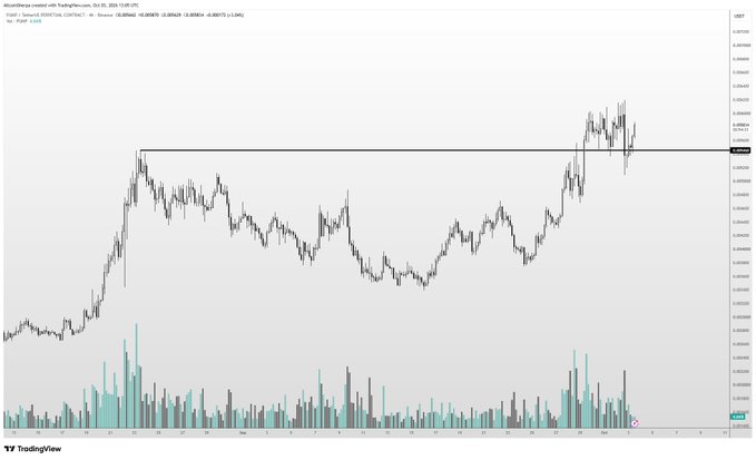 A TradingView chart for $PUMP on October 31, 2025, displays a sharp V-shaped reversal from a key horizontal support level near $0.02018, with price recovering back above resistance after a deep pullback. The accompanying post highlights the difficult 24-hour hold but notes the strong reversal, keeping $PUMP on the author's top watchlist.