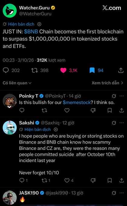 A Twitter post from Watcher.Guru stating 'JUST IN: $BNB Chain becomes the first blockchain to surpass $1,000,000,000 in tokenized stocks and ETFs,' followed by replies discussing Binance and CZ.