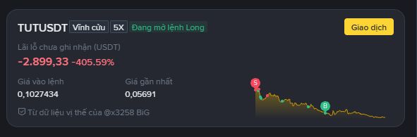 A stock trading interface showing TUTUSTDT (Vinamilk USDT perpetual futures) with a current price of 0.1027434, down 2,899.33 (-405.59%), displaying a chart with sell and buy markers.