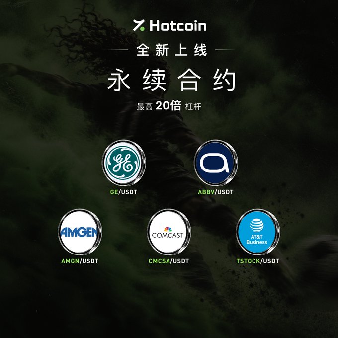A dark green promotional poster for “Hotcoin” announces “全新上线 永续合约” and “最高20倍杠杆,” listing tokenized assets as “GE/USDT,” “ABBV/USDT,” “AMGN/USDT,” “CMCSA/USDT,” and “TSTOCK/USDT.”