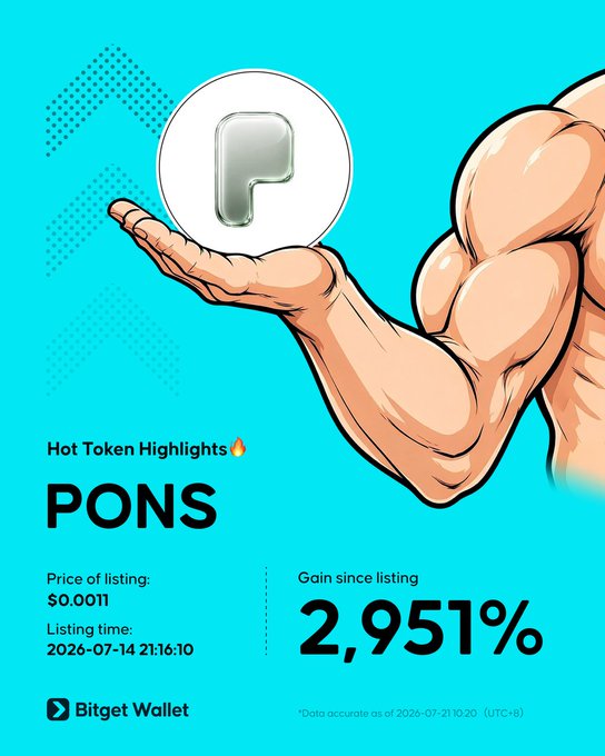 A muscular arm flexes while holding a coin marked with a "P" against a teal background, promoting the Bitget Wallet listing of $PONS with a 2,951% gain since its July 14, 2026 listing at $0.0011. The imagery ties into the post's celebration of PONS's strong performance and the broader advantages of the Robinhood Chain ecosystem.