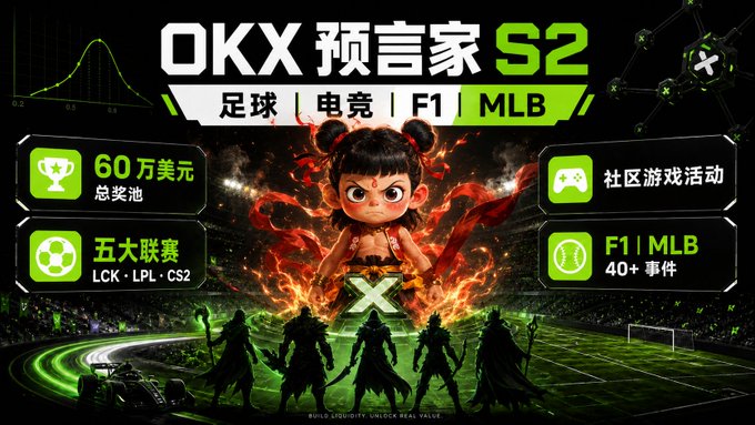 A promotional banner for OKX Prophet Season 2 (OKX预言家S2) featuring a $600,000 prize pool across football, esports, F1, and MLB events including LCK, LPL, and CS2.