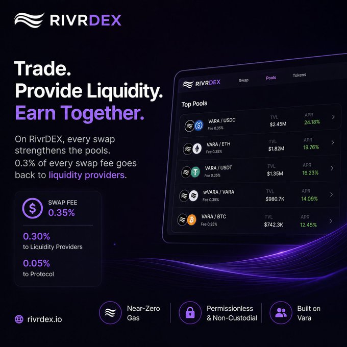 Marketing image for RIVRDEX, a decentralized exchange on Vara Network, highlighting features like trade, provide liquidity, earn together with a 0.35% swap fee, and listing top pools including VARA/USDC and VARA/ETH.