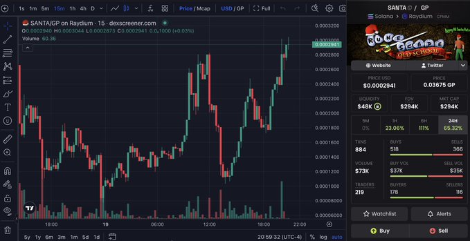 A TradingView-style chart displays the SANTA/GP pair on Raydium (dexscreener) for the SANTA token, priced at $0.0002941 (+0.03%), with a $45K liquidity and a 1h change of 111%, supporting the post's thesis on $SANTA.