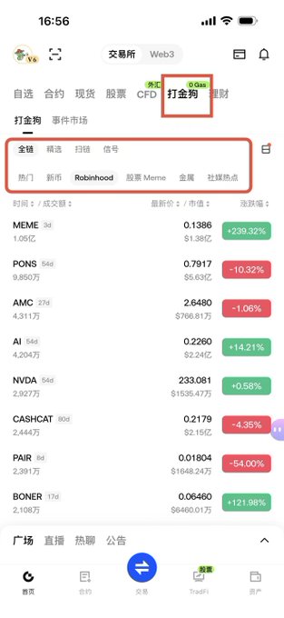 A screenshot of a Chinese cryptocurrency trading app showing various tokens including MEME, PONS, AMC, AI, NVDA, CASHCAT, PAIR, and BONER with their prices and 24-hour percentage changes, with '打金狗' highlighted at the top.