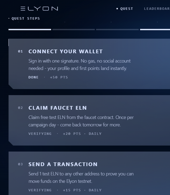 A webpage screenshot from Elyon showing quest steps: Connect Your Wallet (Done, +50 pts), Claim Faucet ELN (Verifying, +20 pts, Daily), and Send a Transaction (Verifying, +15 pts, Daily).