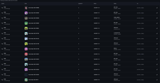The image displays a table of OpenSea activity listing multiple sales of "Cute Asian Girl" NFTs at varying prices (ranging from $28.00 to $49.00), with various wallets like jds, YOTX_SPACE, nftvegan, and kensington42 making purchases on (06/06-2021). This supports the post's claim that a wallet has been actively sweeping up @thetickeriscag's "Cute Asian Girl" NFT collection, with prices well below typical market value suggesting the seller may be in a rush to liquidate despite inability to transfer funds to Binance.