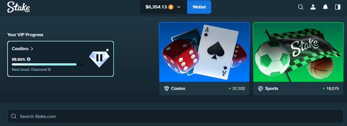 A screenshot of the Stake online gambling platform's homepage showing a VIP progress bar at 88.86% toward 'Diamond III' at Casibro, with a $6,354.13 wallet balance and Casino (37,102) and Sports (18,075) category tiles.