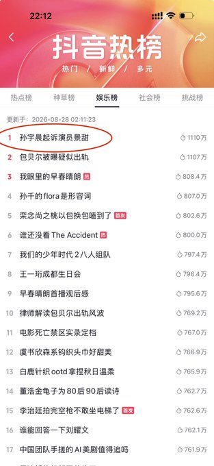 A screenshot of the Douyin (抖音) trending chart (热搜榜/娱乐榜) dated 2026-08-28, showing various trending topics with the top entry '孙宇晨起诉漂亮景甜' highlighted in red.