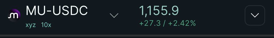 A cryptocurrency trading interface displays the MU-USDC perpetual contract ticker showing a current price of 1,155.9, up 27.3 points or +2.42% on the xyz platform with 10x leverage. The screen reflects the post's note that Micron ($MU) is up ~2.5% on Hyperliquid, aligning with the +2.42% gain shown in the price change indicator.