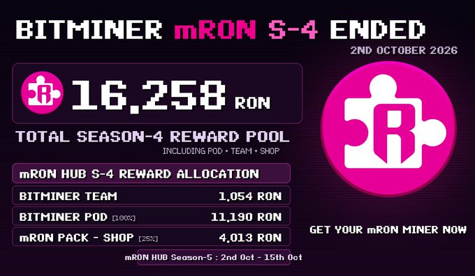 A results graphic for the BITMINER mRON S-4 event ending 2nd October 2026, showing a total reward pool of 16,258 RON with allocations to Bitminer Team, Bitminer Pod, and mRON Pack Shop.