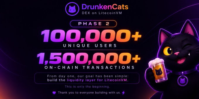 A promotional graphic for DrunkenCats, a DEX on LitecoinVM, celebrating Phase 2 with 100,000+ unique users and 1,500,000+ on-chain transactions, featuring an animated black cat holding a beer.